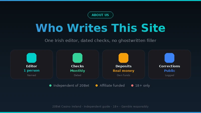 How this independent 20Bet Casino guide for Ireland is written, checked and funded