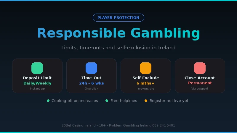 20Bet Casino player protection tools for Ireland: deposit limits, time-out, self-exclusion and account closure