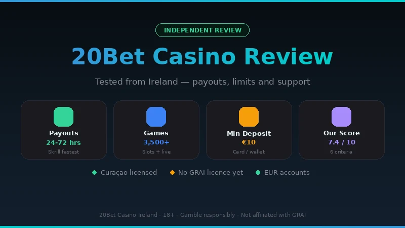 20Bet Casino review summary card for Ireland: payout speed, game count, minimum deposit and overall score